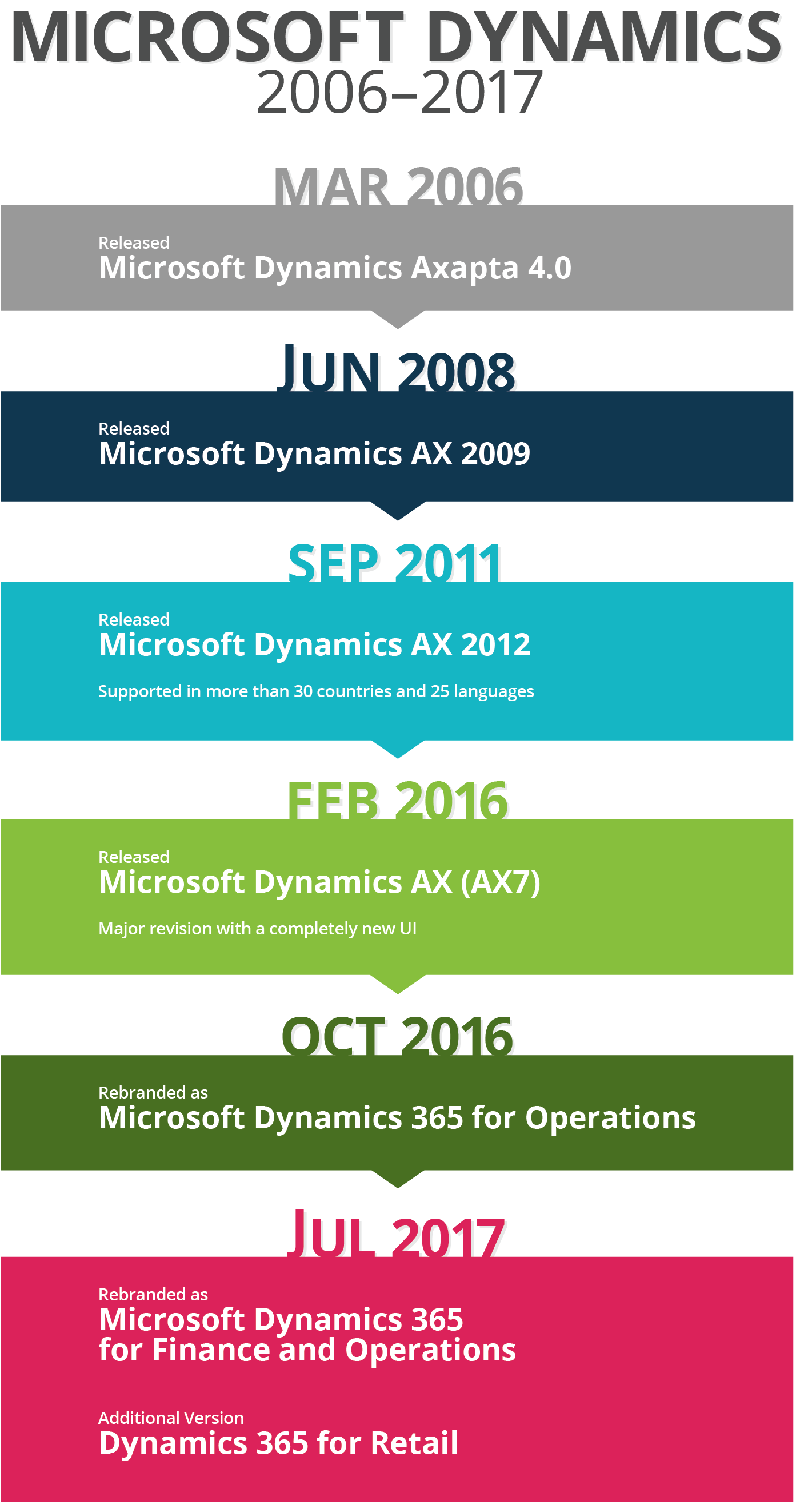 Keeping your Business Flowing during a Global Pandemic