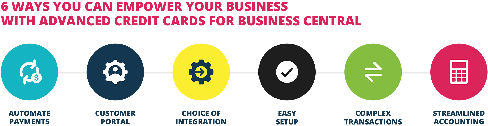 6 WAYS YOU CAN EMPOWER YOUR BUSINESS WITH ADVANCED CREDIT CARDS BUSINESS CENTRAL 6 WAYS YOU CAN EMPOWER YOUR BUSINESS WITH ADVANCED CREDIT CARDS BUSINESS CENTRAL