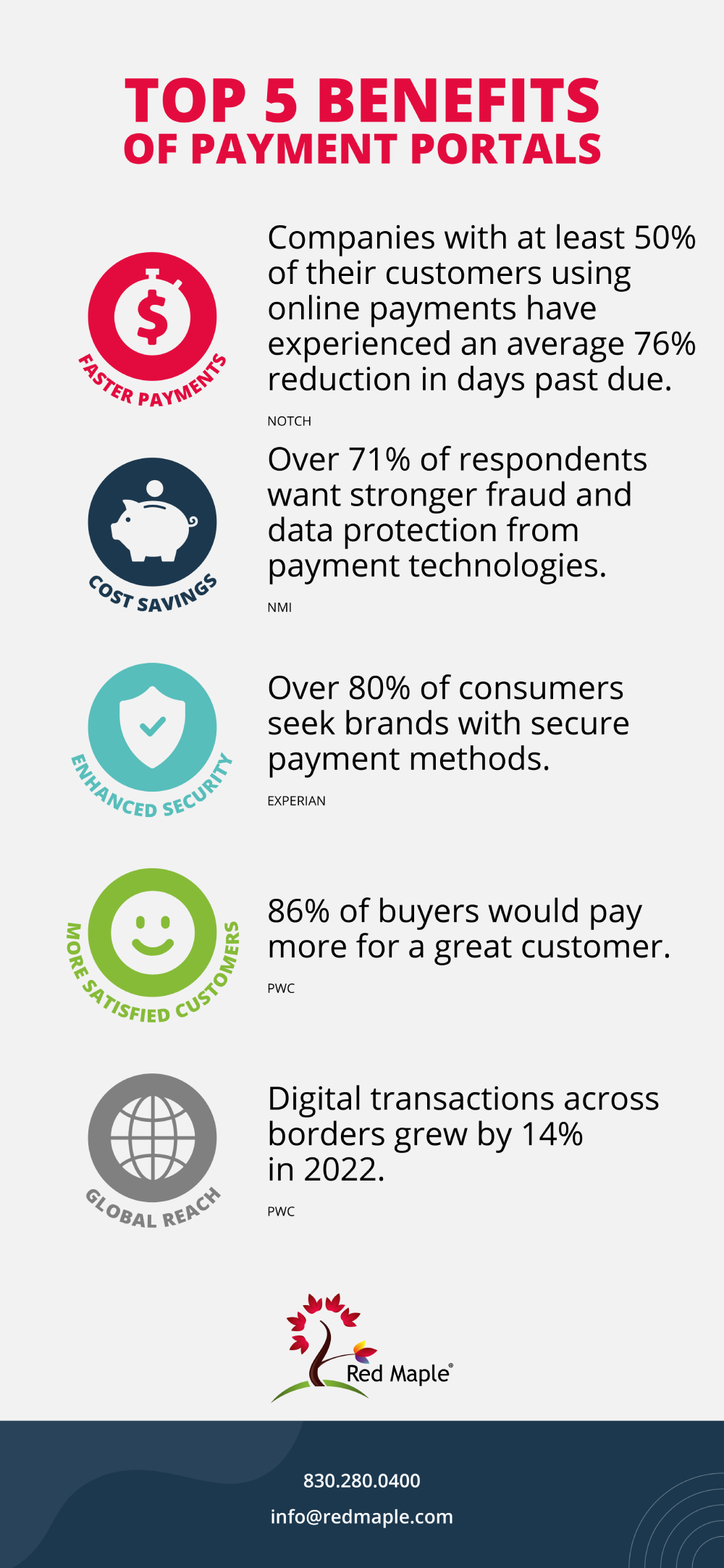 Top 5 Benefits Of Payment Portals