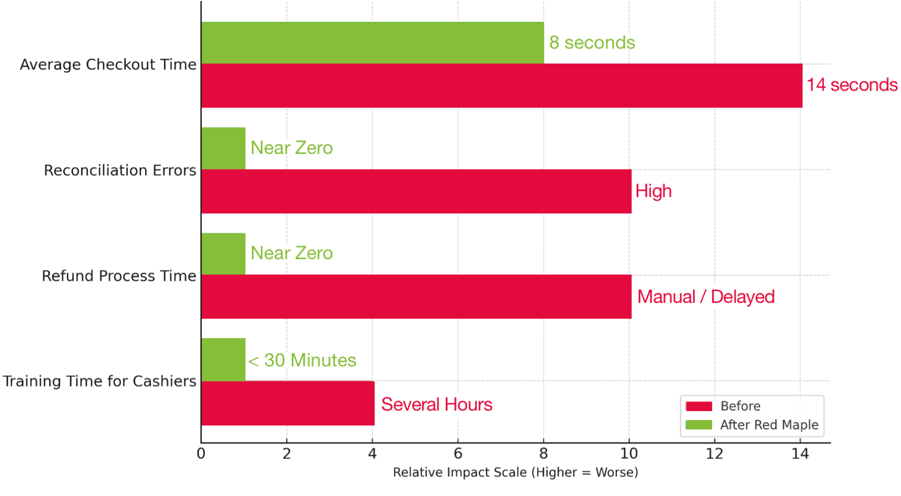 Before & After Comparison