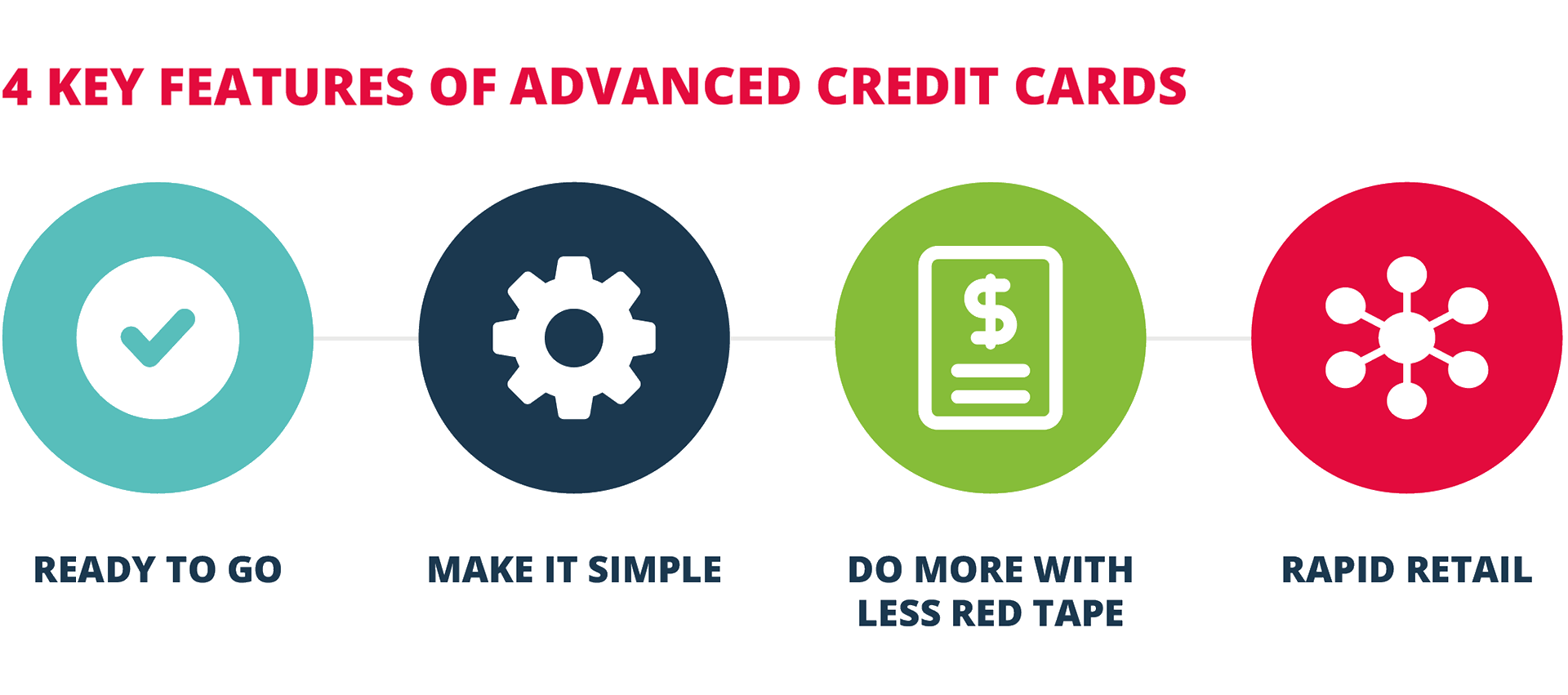 4 KEY FEATURES OF ADVANCED CREDIT CARDS