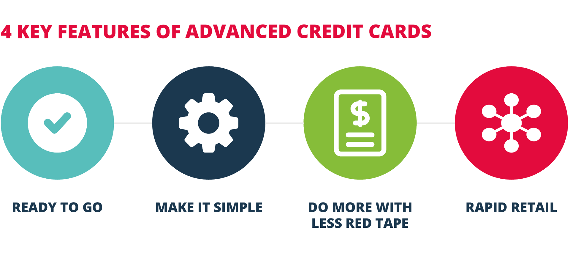 4 KEY FEATURES OF ADVANCED CREDIT CARDS 4 KEY FEATURES OF ADVANCED CREDIT CARDS
