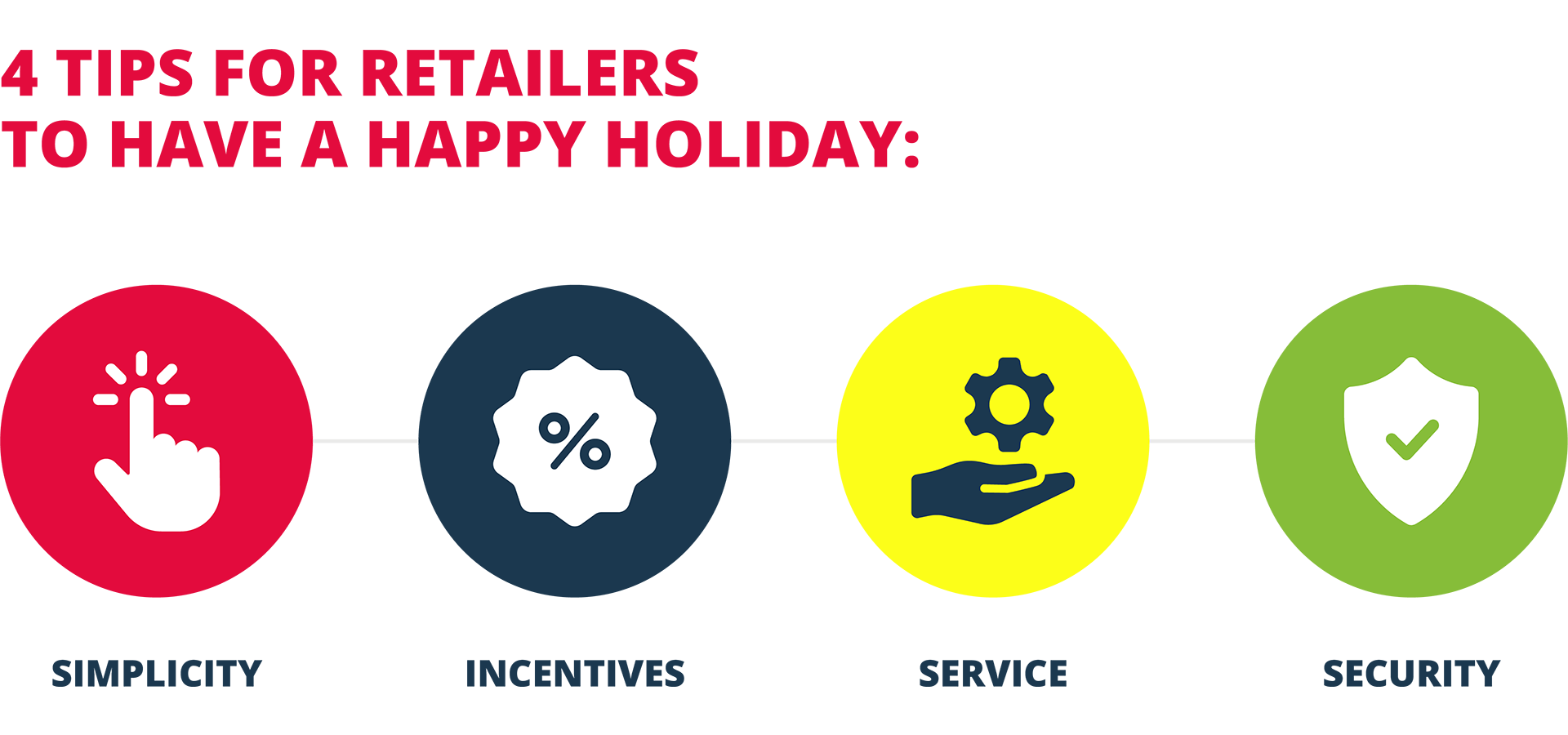 4 TIPS FOR RETAILERS TO HAVE A HAPPY HOLIDAY: