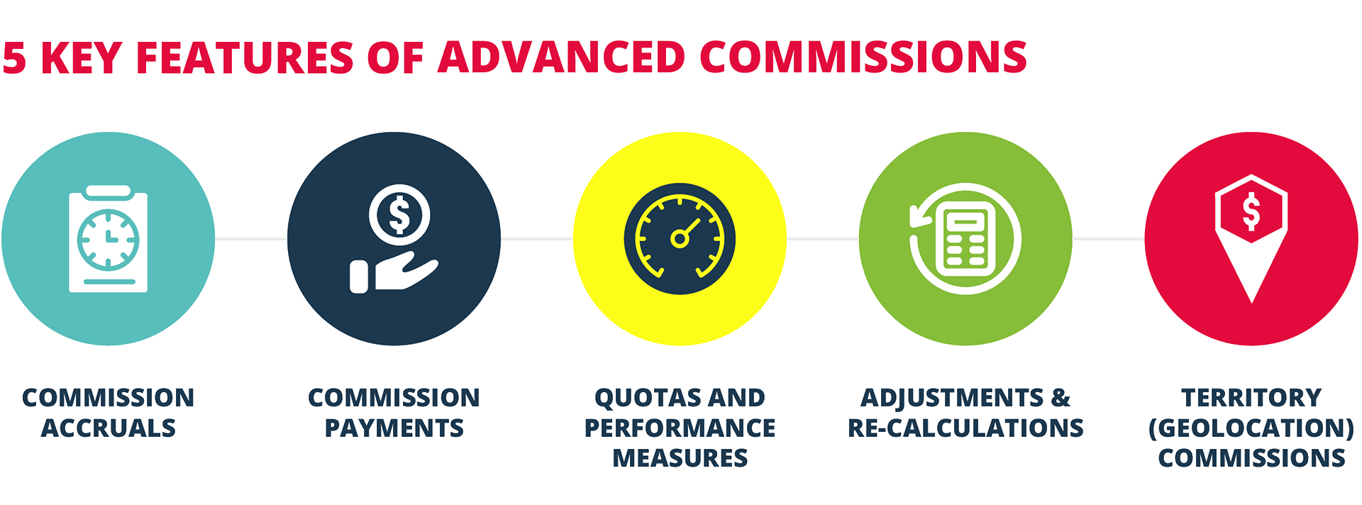 5 KEY FEATURES OF ADVANCED COMMISSIONS