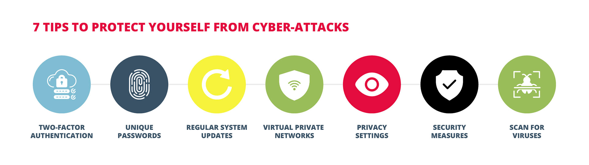 7 TIPS TO PROTECT YOURSELF FROM CYBER-ATTACKS 7 TIPS TO PROTECT YOURSELF FROM CYBER-ATTACKS